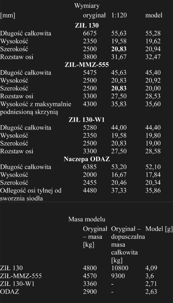Dane techniczne samochodów ZIL-130. Porównanie danych oryginału z opisywanymi modelami firmy ZZ Modell